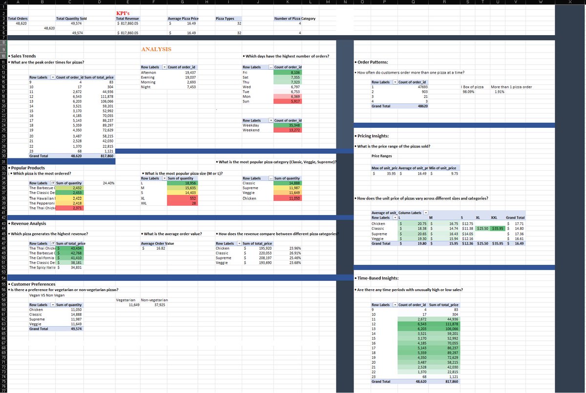 maryjane_oa's tweet image. Just completed my 1st Excel project and I’m thrilled!. Huge thanks to @tefem_network for the opportunity and @iam_daniiell for guiding me through.
#Excelproject
#TEFEM
#Proudmoment