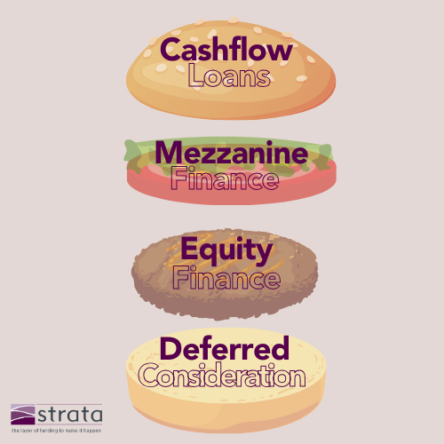 We stack up funding like a good burger—layer by layer. From equity finance to bank loans, we’ll find the right combo to fuel your goals. Sound good? 🍔💰
#FundingSolutions #BusinessGrowth