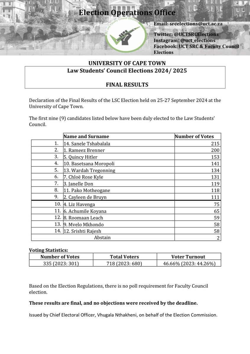UCT SRC & Faculty Council Elections tweet media