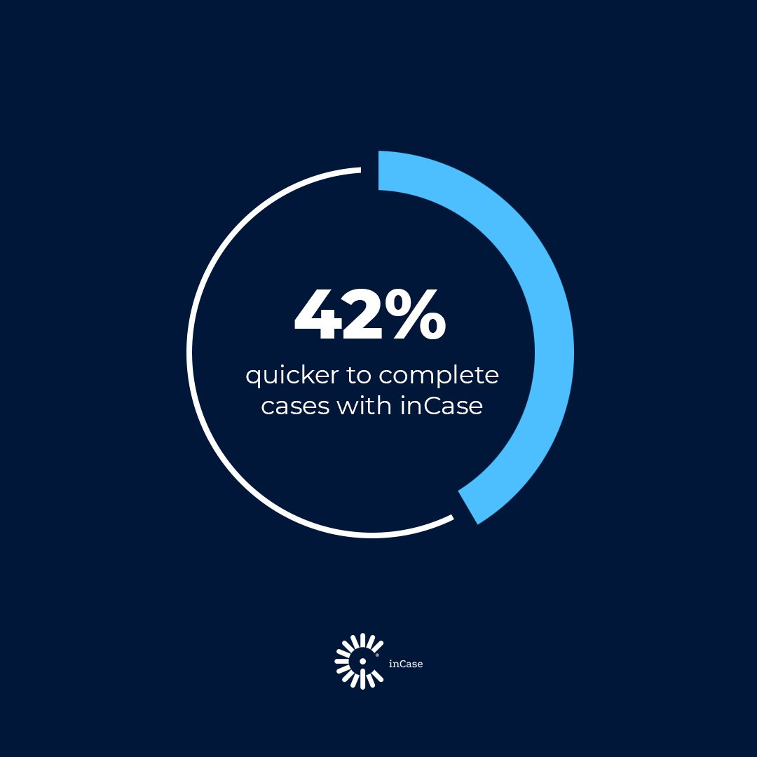 ⚡️🎯 Speed through your caseload with #inCase! Cases conclude 42% faster, allowing you to tackle nearly 50% more in the same time. Boost your firm’s output and #profitability with our smart #tech. 

Discover how 🔗 hubs.ly/Q02RSyCt0

#LegalTech #CaseManagement #SmartTech