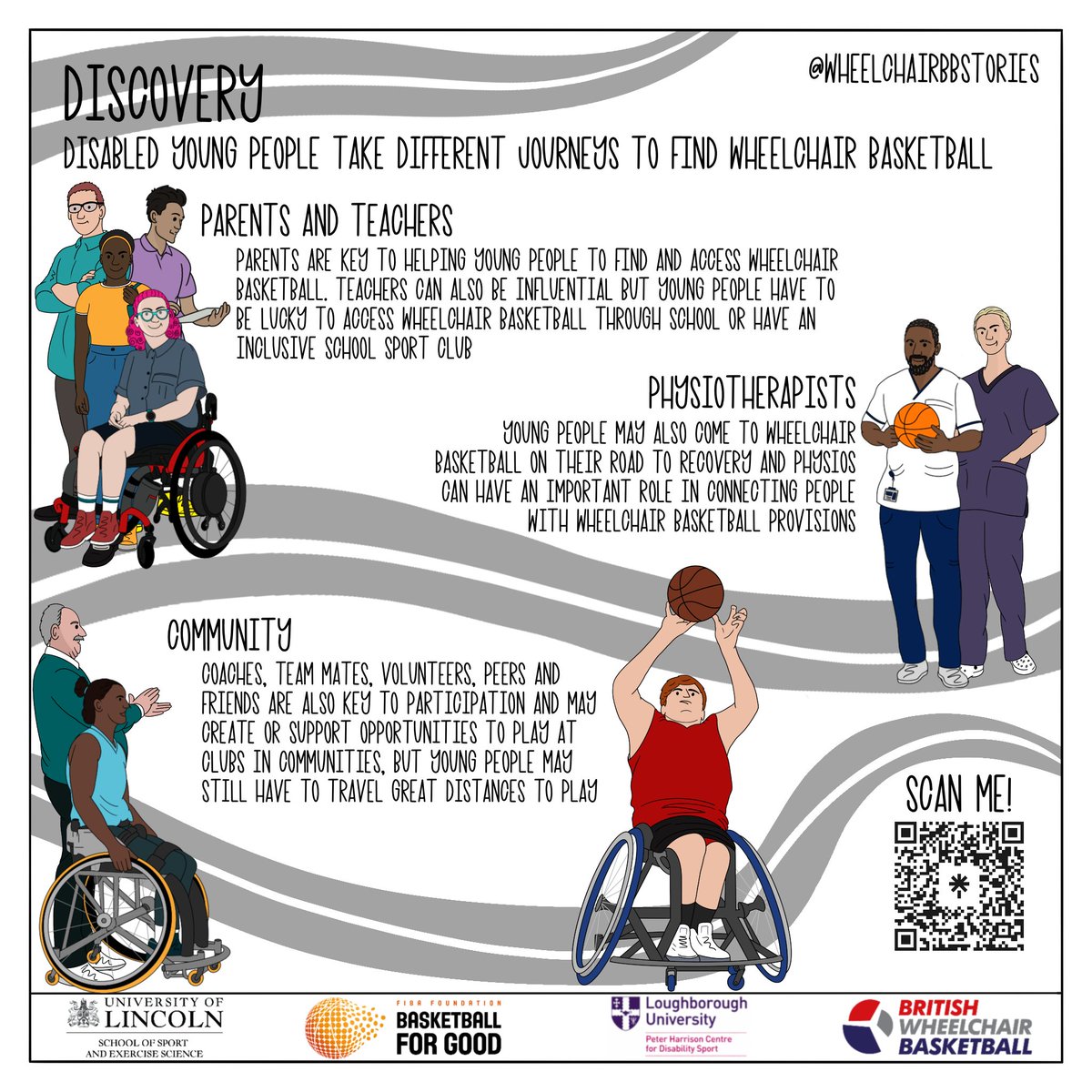 Proud to release our <a href="/FIBA/">FIBA Basketball</a> Basketball For Good resources 🎉

🏀Discovery🏀
See how disabled young people take different journeys to find wheelchair basketball.

linktr.ee/wheelchairbbst…

🔃

<a href="/PHC_Lboro/">The Peter Harrison Laboratory</a> <a href="/LincolnSportEx/">Sport Science at Lincoln</a> <a href="/LboroSSEHS/">LboroSSEHS</a> @DrJanineCoates <a href="/BritWheelBBall/">British Wheelchair Basketball</a> <a href="/KieronAchara/">Kieron Achara MBE</a>
