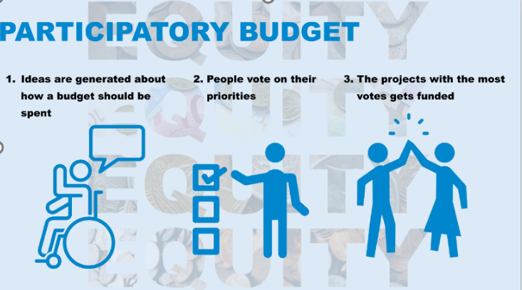 <a href="/Linlithgow_Acad/">Linlithgow Academy</a> <a href="/CPW_Scotland/">Challenge Poverty Week</a> They also explained the PEF participatory budget and gave pupils the opportunity to vote on how that budget should be spent this year.