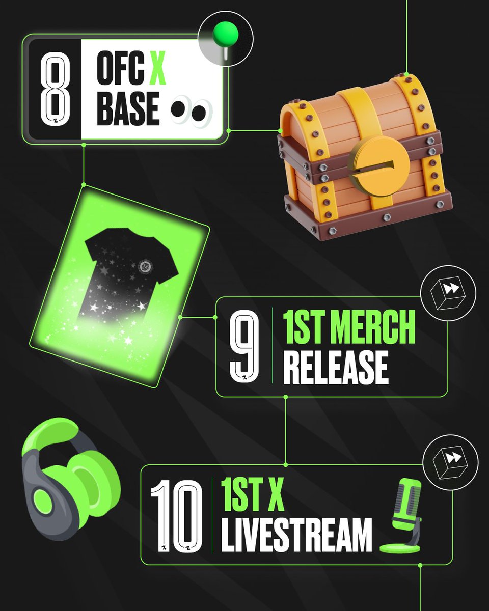 This is the OFC keeping its promise:
Roadmap updates every ~2 weeks.

OFC x <a href="/base/">Base</a> announcement in 6 hours 💥

LFG ⚽️