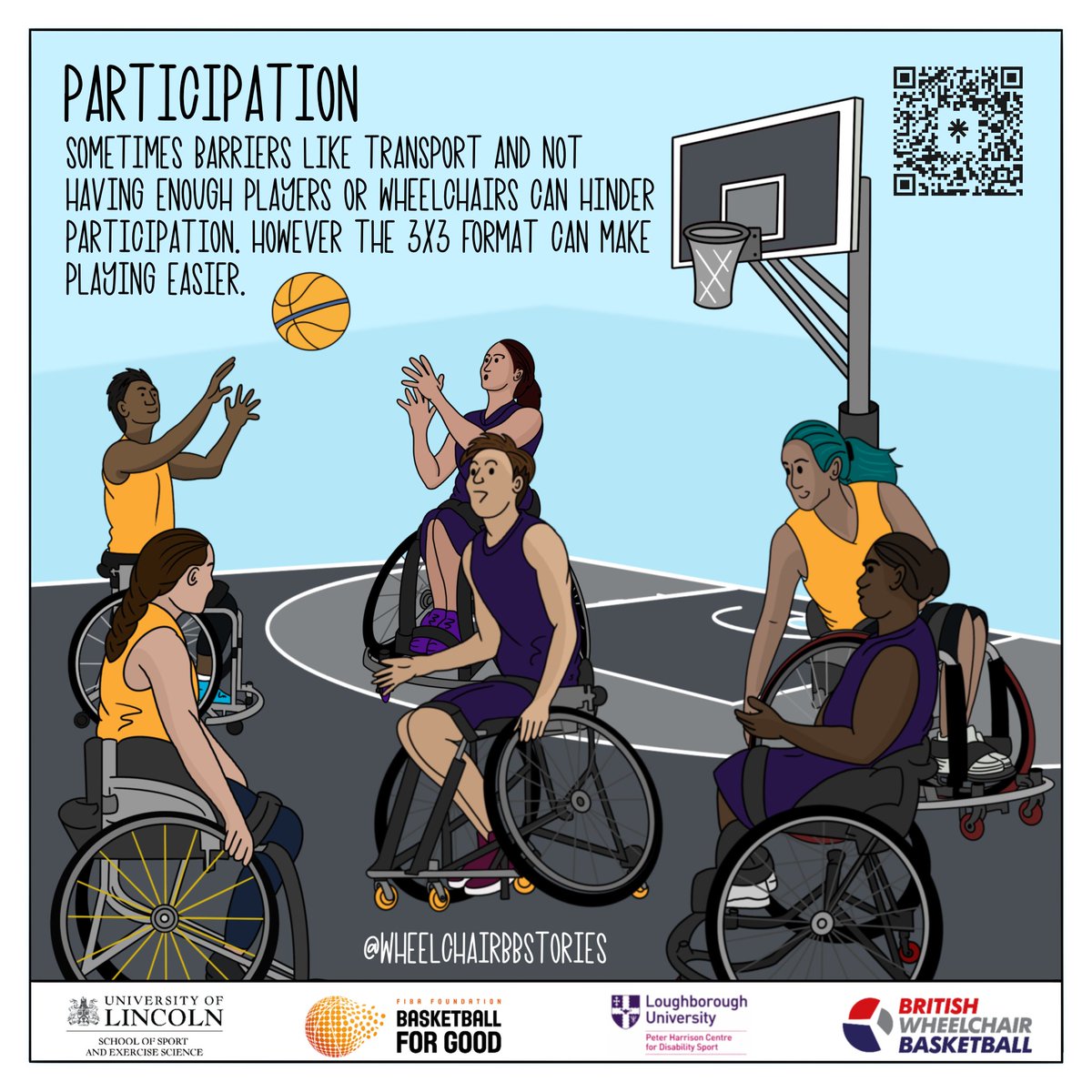 Proud to release our <a href="/FIBA/">FIBA Basketball</a> Basketball For Good resources🎉
🏀PARTICIPATION🏀
Disabled young people can experience barriers but <a href="/FIBA3x3/">3x3 Basketball | FIBA3x3</a> can make playing accessible!
linktr.ee/wheelchairbbst…
🔃
<a href="/PHC_Lboro/">The Peter Harrison Laboratory</a> <a href="/LincolnSportEx/">Sport Science at Lincoln</a> <a href="/LboroSSEHS/">LboroSSEHS</a> @DrJanineCoates <a href="/BritWheelBBall/">British Wheelchair Basketball</a> <a href="/KieronAchara/">Kieron Achara MBE</a>