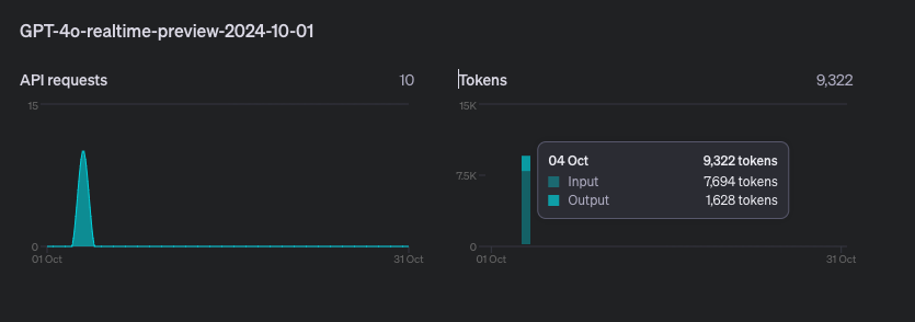 _vishalmishra1's tweet image. I’m seeing higher costs than expected for the real-time API. It cost me around $2 for 112 seconds, which would be about $50-60 for an hour, but others are saying it should cost around $9/hr. Does anyone have more insight on this? #openai #realtime @OpenAI @OpenAIDevs