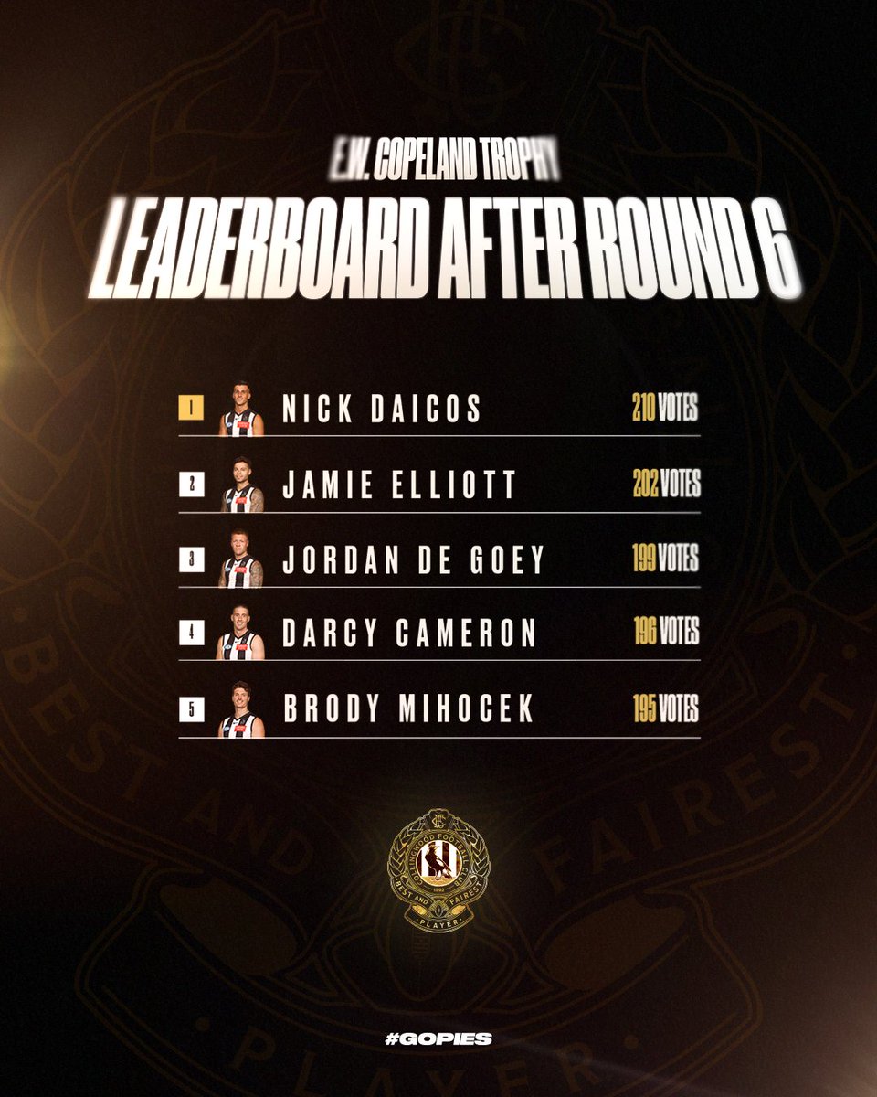 Collingwood FC tweet media