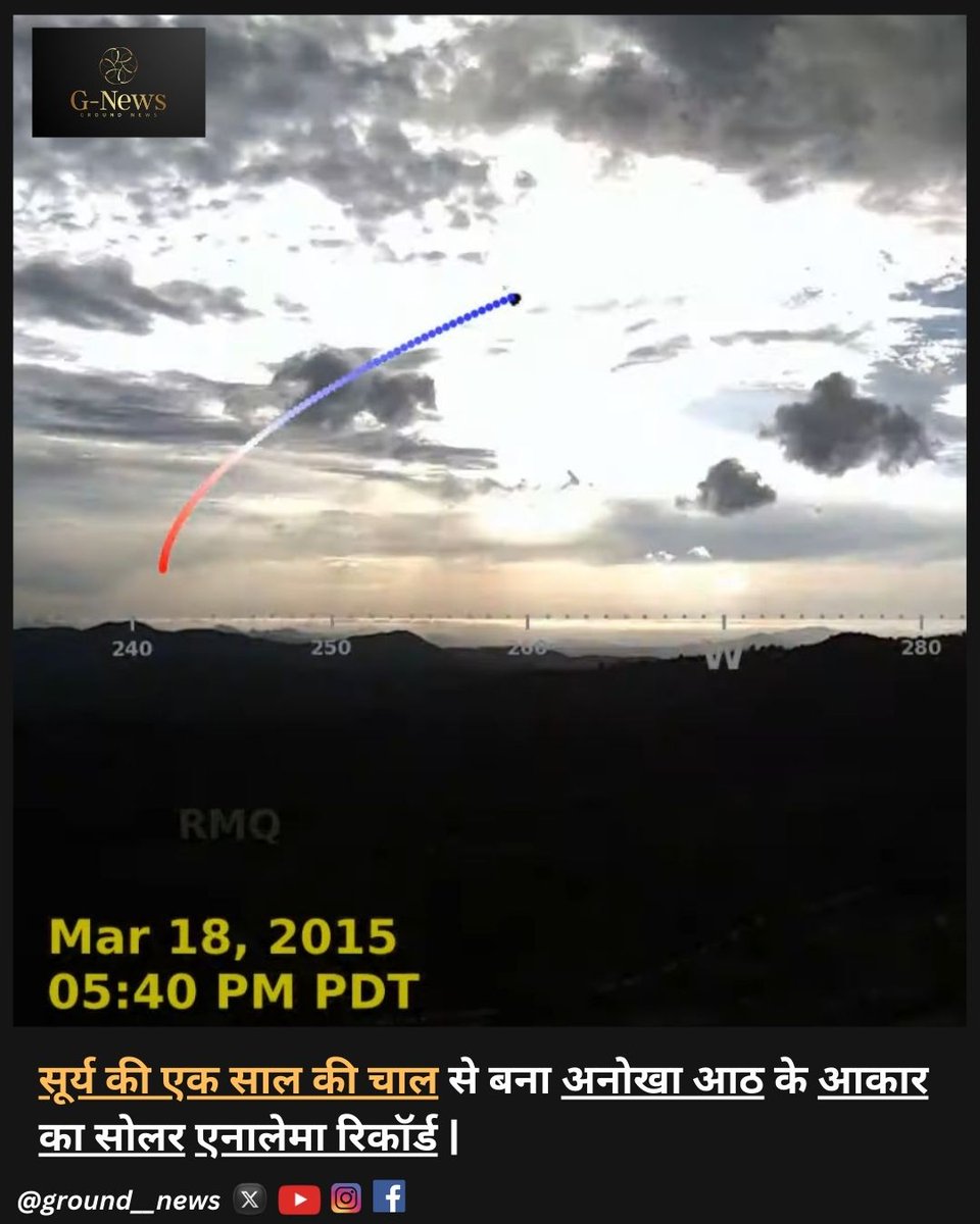 ground__news's tweet photo. हर दिन पश्चिम में सूर्य की तस्वीरें लेकर एक साल तक रिकॉर्ड किया गया, जिसमें सूर्य ने आकाश में एक आठ के आकार का रास्ता बनाया जिसे सोलर एनालेमा कहते हैं। यह धरती की झुकी हुई धुरी और अंडाकार कक्षा के कारण होता है। #SolarAnalemma #Astronomy #SunPath https://t.co/RRlpbCfGLg