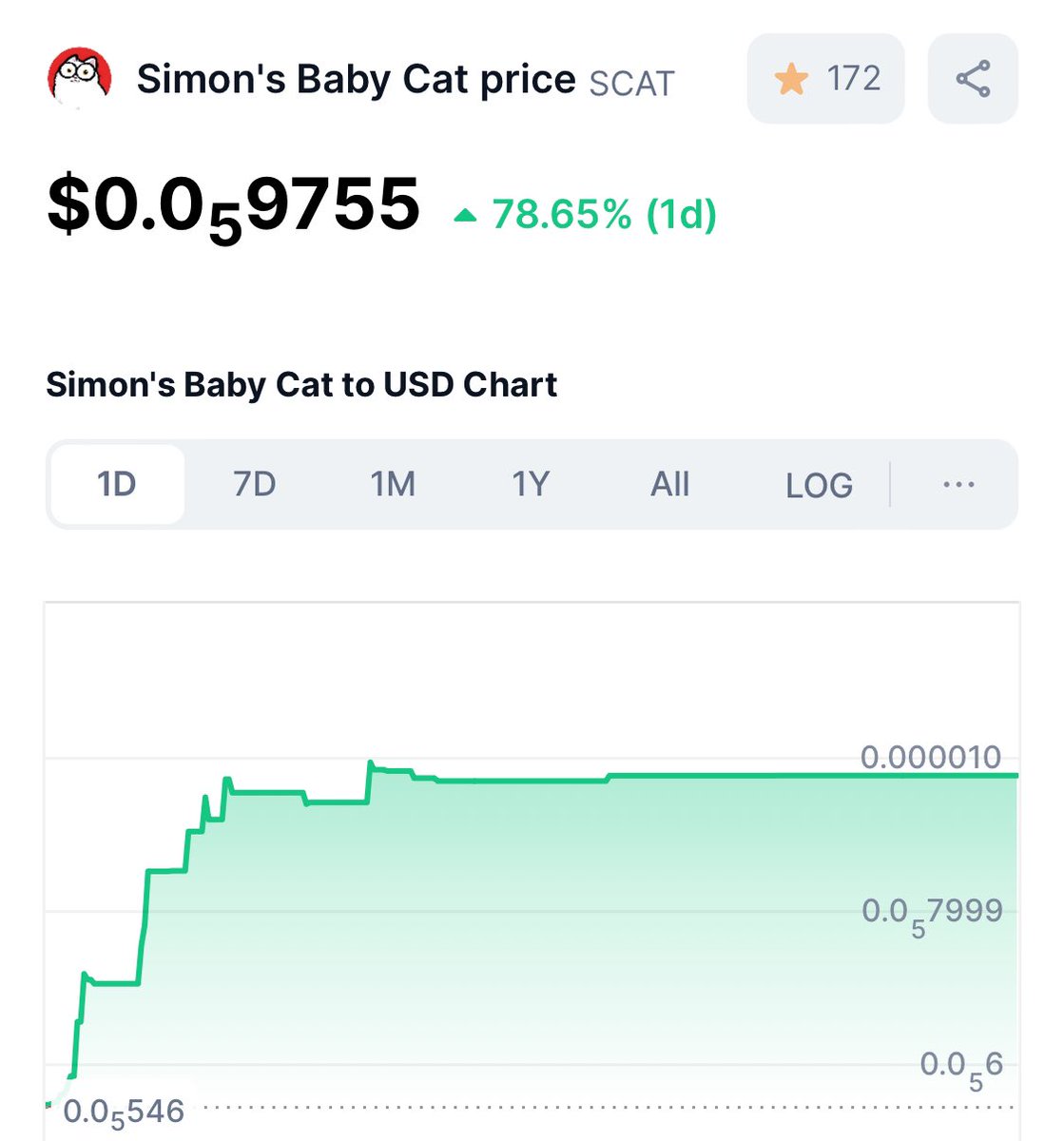 Simon's Baby Cat Token tweet media