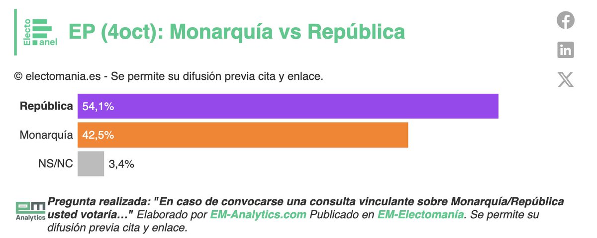EM-electomania.es tweet media