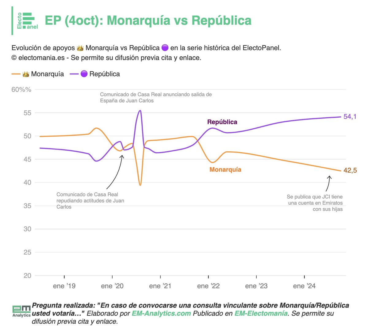 EM-electomania.es tweet media