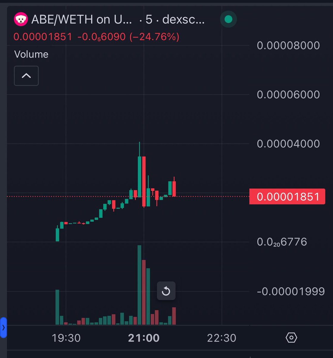 $ABE (<a href="/Abe_UiswapDog/">Abe - Uniswap Dog</a> )
勢い強そうなのでユニスワップのCEO犬飛び乗ってみた🐕