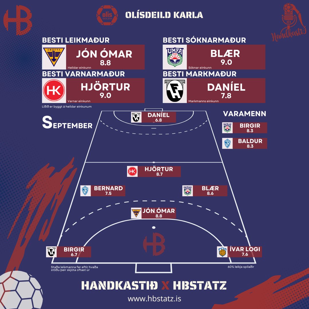 Lið September mánaðar í Olís karla 📊🤾🏼‍♀️ <a href="/handkastid/">Handkastið</a>