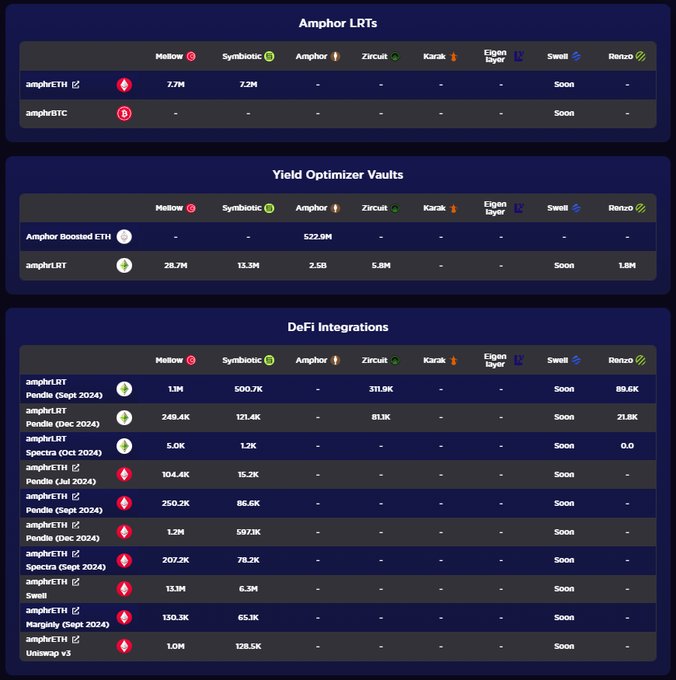 Amphor Points Dashboard Now Live