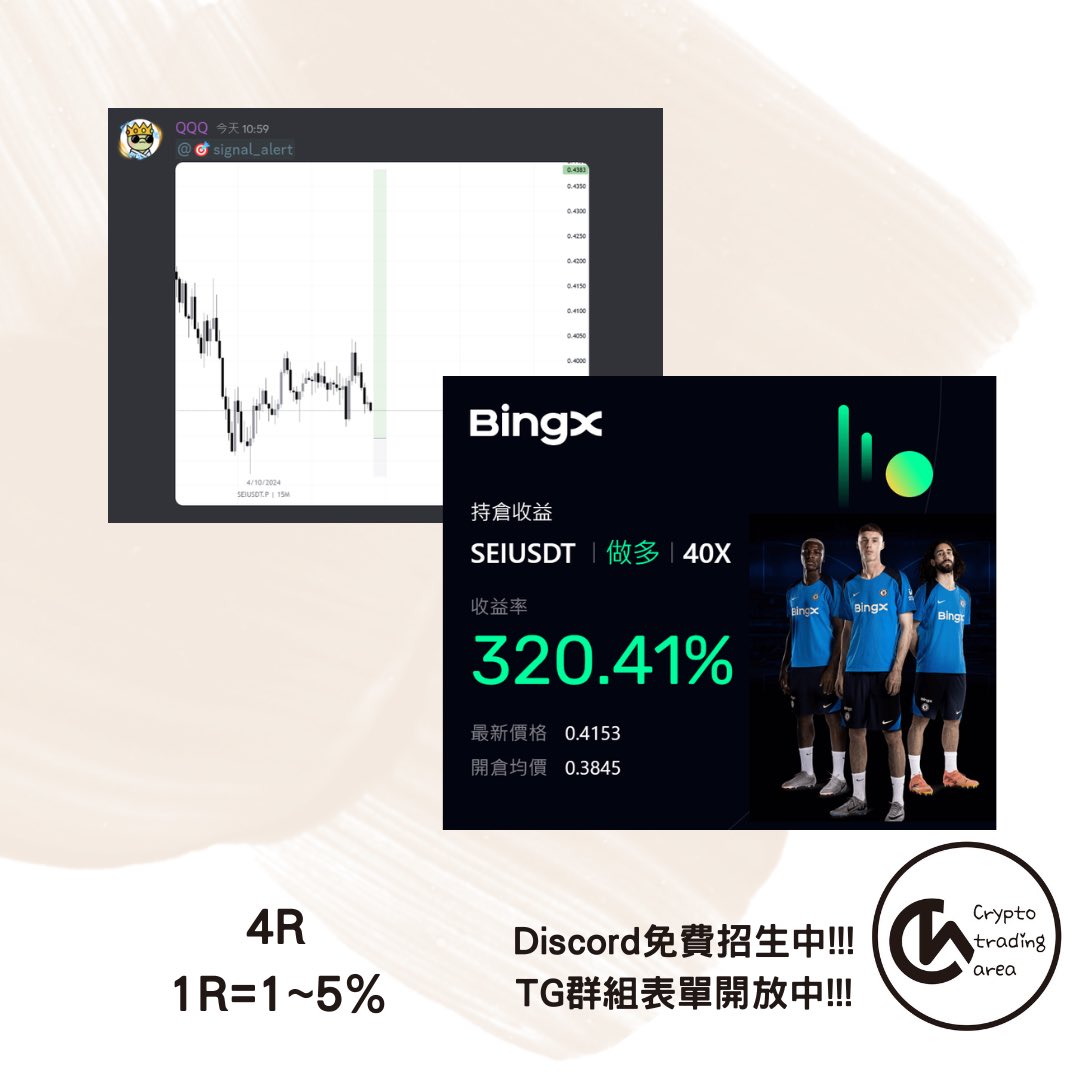 4R trade
Thanks for playing 
#crypto