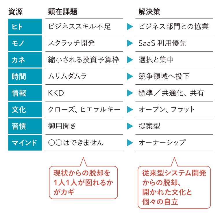 情シスの方々、息苦しさやプレゼンスの低さを感じていませんか？「IIJ 情シスBoost-up Project」の「モチベートセミナー」では、株式会社コーセーの事例から情シスのジレンマを打破するヒントを探りました。

iij.ad.jp/news/iijnews/v…

#IIJnews #IIJnews特集