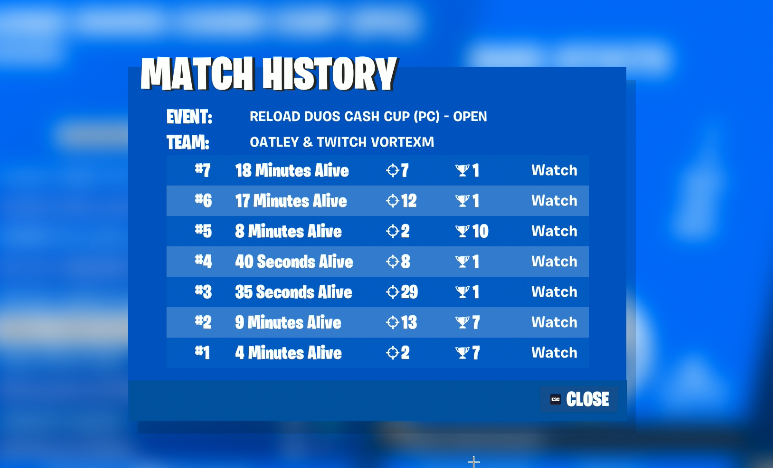 VortexM_'s tweet photo. 6th $100

3rd $300 if cheaters get banned @kahtaztw @Oatleyfn https://t.co/t71Exq0v1V