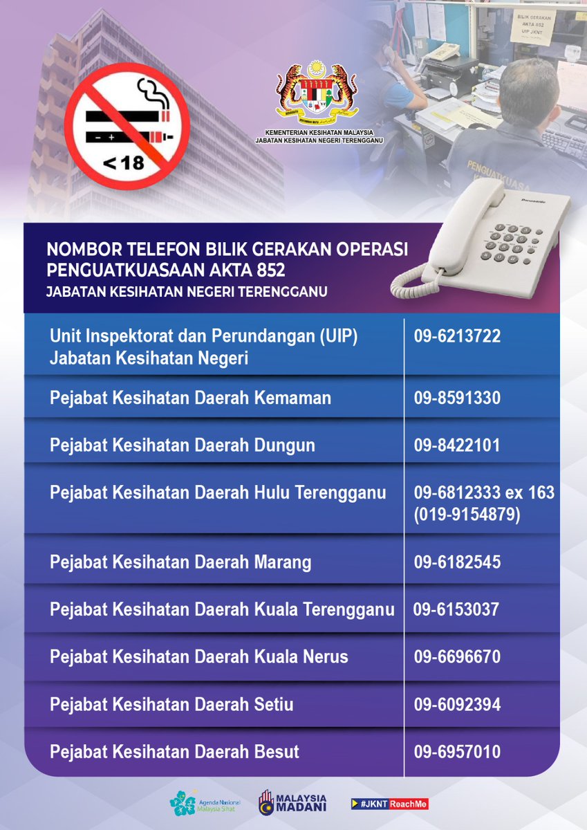 UIPNJKNT's tweet photo. Bilik Gerakan UIP JKNT telah dibuka dan beroperasi bermula Jam 8.00 pg hingga 10.00 malam setiap hari termasuk di semua Pejabat Kesihatan Daerah sebagai pusat menyelaras operasi dan aduan berkaitan  Akta 852  yang bermula 1 Oktober 2024.
@ar_manuar  @NorhayatiRusli  @SIPKKM https://t.co/CFVcWXDIz1