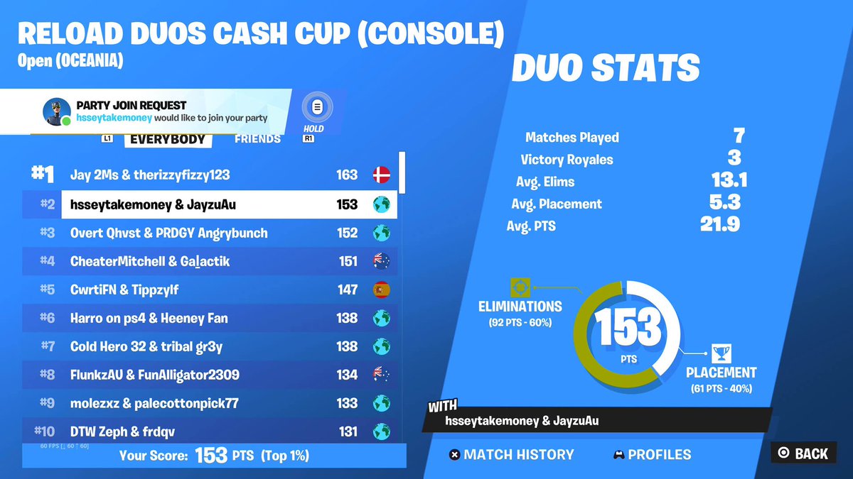 2nd ccc $200 with <a href="/xJayzu/">xJayzu</a>