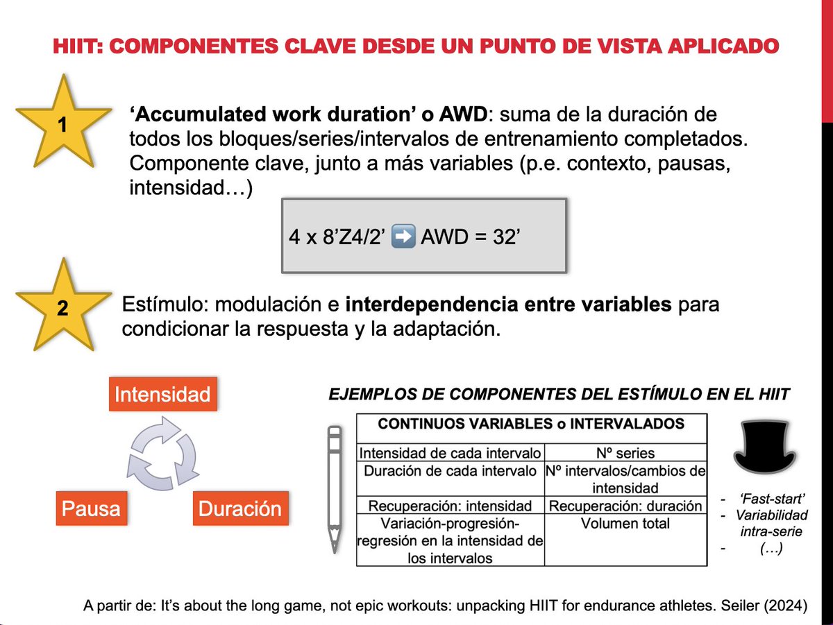ArcadioMargarit's tweet photo. Algunos 'tips' sobre el HIIT desde una perspectiva aplicada.
Integrando y sacando punta al estudio de @StephenSeiler.
#endurancetraining #performance #trailrunning #trainingmethodology https://t.co/JC5fLU2aKK