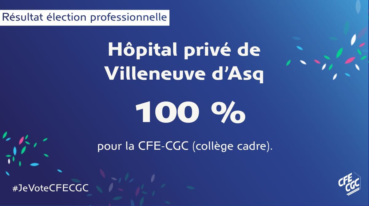 On termine la semaine avec un grand 😃 .

MERCI à  tous les salariés qui choisissent la CFE-CGC pour les représenter.

Et félicitations 👏 à nos militants pour ce score sans appel : 100 % des voix à l'hôpital privé de Villeneuve d'Asq (collège cadre). Bravo !