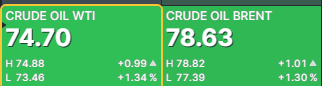 $WTI green like kryptonite. Oilers will continue to be on watch today.

$INDO is nice if it can hold $4.10/4.00.

$EONR secondary sympathy, needs to hold $1.65!