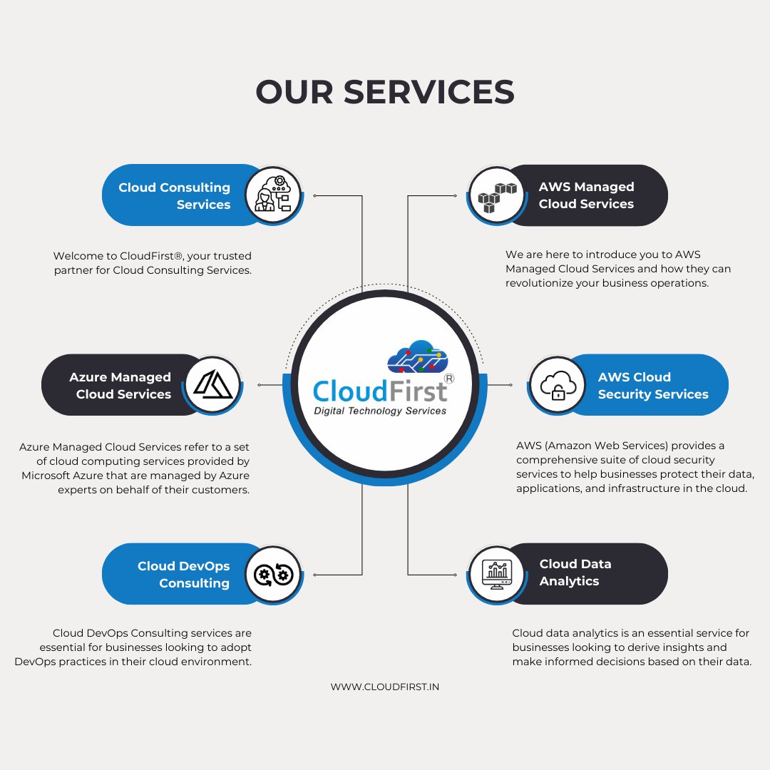cloudfirst11's tweet image. We pride ourselves on our deep expertise in cloud architecture, infrastructure, and security, as well as our commitment to delivering exceptional customer service. Our team is dedicated to working closely with you to understand your unique needs and challenges, and to develop..
