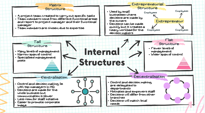 Eastwood BECS (@eastwoodbecs) on Twitter photo Great infographics made by Kareena, Zoe and Lucy in Mrs McGuires higher business class! <a href="/EastwoodHighERC/">Eastwood High School</a> Great infographics made by Kareena, Zoe and Lucy in Mrs McGuires higher business class! <a href="/EastwoodHighERC/">Eastwood High School</a>