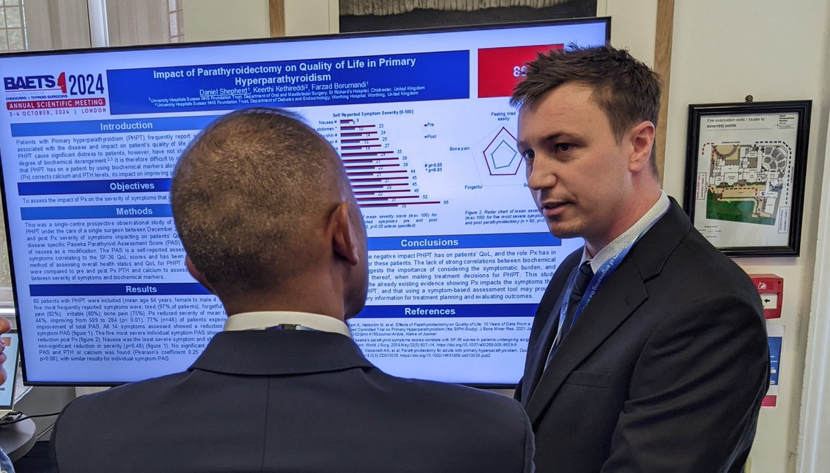 University Hospitals Sussex, West Sussex OMFS (@omfswest) on Twitter photo Our registrar Dan presenting a poster <a href="/BAETS_UK/">British Association of Endocrine&Thyroid Surgeons</a> about the impact of #parathyroid surgery on Quality of life
<a href="/UHSx_Research/">UHSussexResearch</a>
<a href="/UHSussex/">University Hospitals Sussex</a>
<a href="/BSMSMedSchool/">BSMS</a>
<a href="/ParathyroidUK/">Parathyroid UK</a> Our registrar Dan presenting a poster <a href="/BAETS_UK/">British Association of Endocrine&Thyroid Surgeons</a> about the impact of #parathyroid surgery on Quality of life
<a href="/UHSx_Research/">UHSussexResearch</a>
<a href="/UHSussex/">University Hospitals Sussex</a>
<a href="/BSMSMedSchool/">BSMS</a>
<a href="/ParathyroidUK/">Parathyroid UK</a>