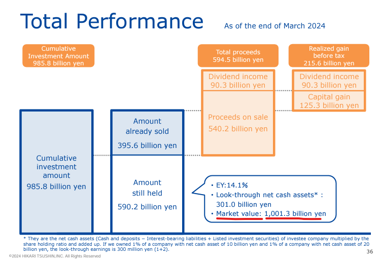 Warren Buffett is not the only one to lever up with cheap yen-denominated debt to buy undervalued Japanese companies. There is a Japanese company founded by a very, shall we say, "interesting" family, who may have even beaten Buffett to the trade, if not beaten him in terms of