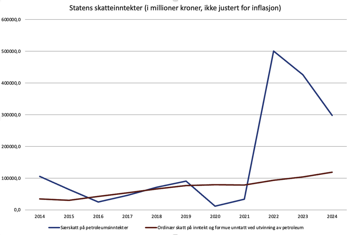 Lektor Thaulow tweet media