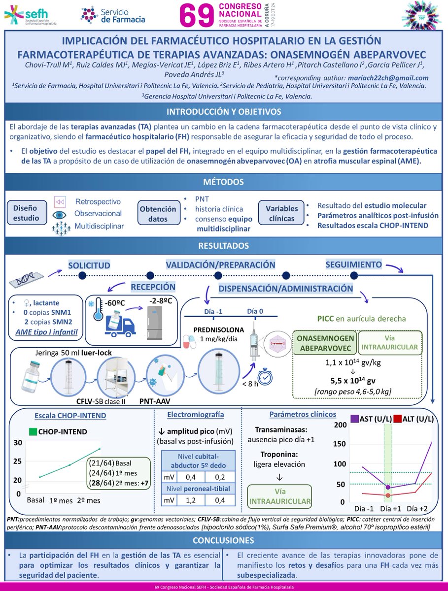 Maria Chovi Trull tweet media