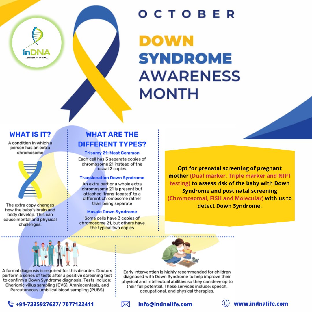 inDNA_life's tweet photo. The month of October is set aside to raise understanding of Down syndrome. It is a genetic condition where a person is born with an extra chromosome. This can affect how their brain and body develop. Genetic testing for Down syndrome can be done during pregnancy or after birth. https://t.co/iHwZDAKgl7