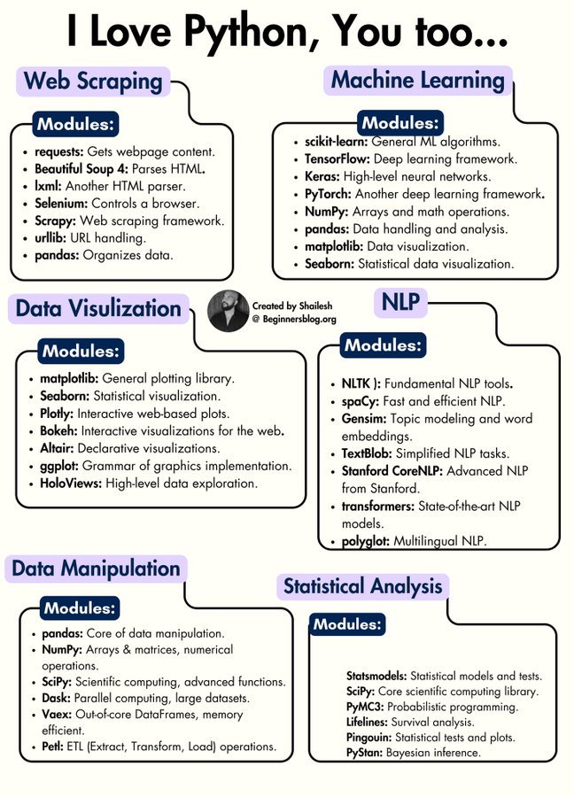 Mohiniuni's tweet image. Struggling with Python?
Say hello to the "Python Notes" PDF!
Here’s what’s inside:
- 700+ pages of expert content
- Save 100+ hours of time on research
And for the next 24 hours, it’s completely FREE!
To claim your copy:
- Like & Repost🔁
- Comment "PYTHON"
- Follow to get DM