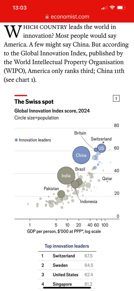 I dislike the “European mind can’t understand” tweets.  One frequent version is about Europe’s lack of innovation compared to the U.S.  Well, according to the Economist, attached bottle caps may not be the only European innovation.  Switzerland, Sweden &amp; Britain are #s 1, 2 &amp; 5.