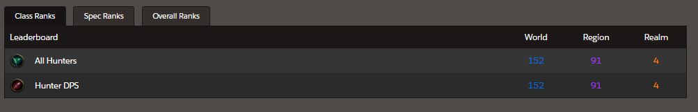 Shadowy1ntent's tweet photo. Not a bad start to the season, especially considering I am having to pug these 11's and as a survival hunter to boot! https://t.co/t674BxjwcG