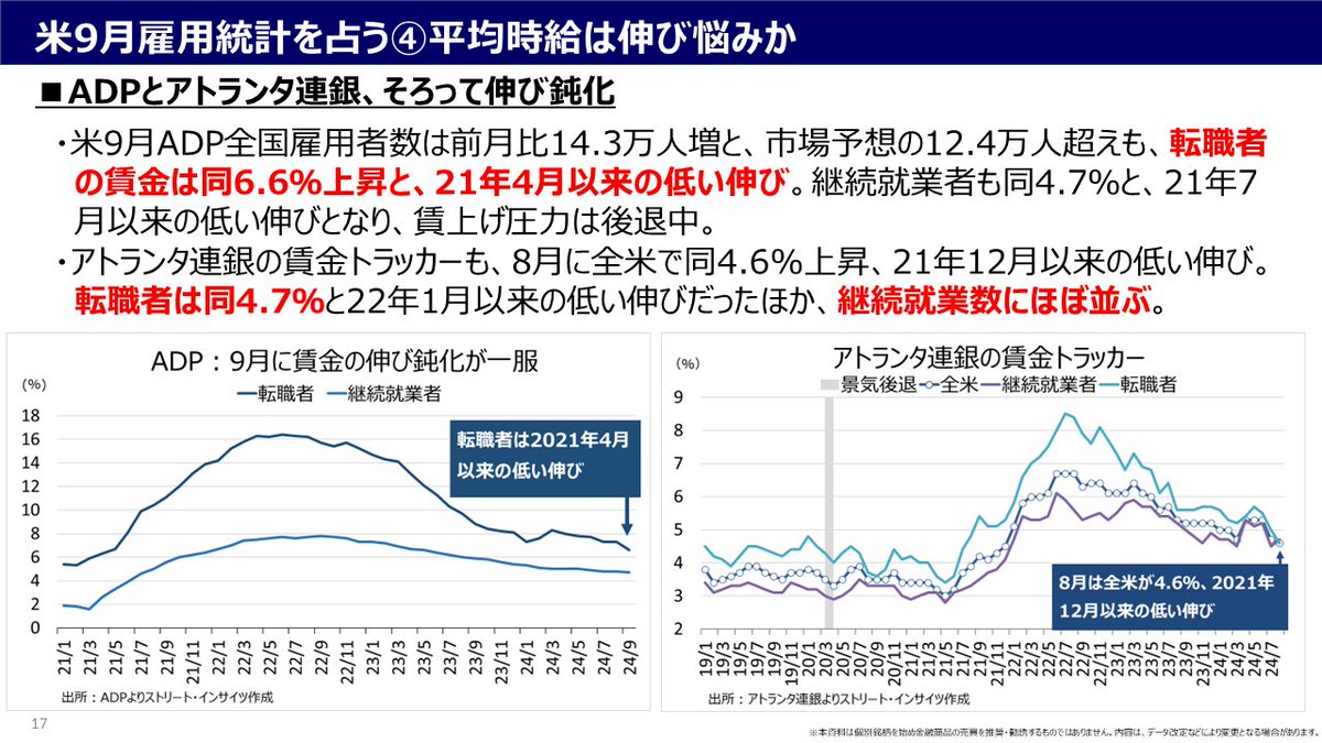 10/4米雇用統計】直前確認 ↓④平均時給は伸び悩みか↓