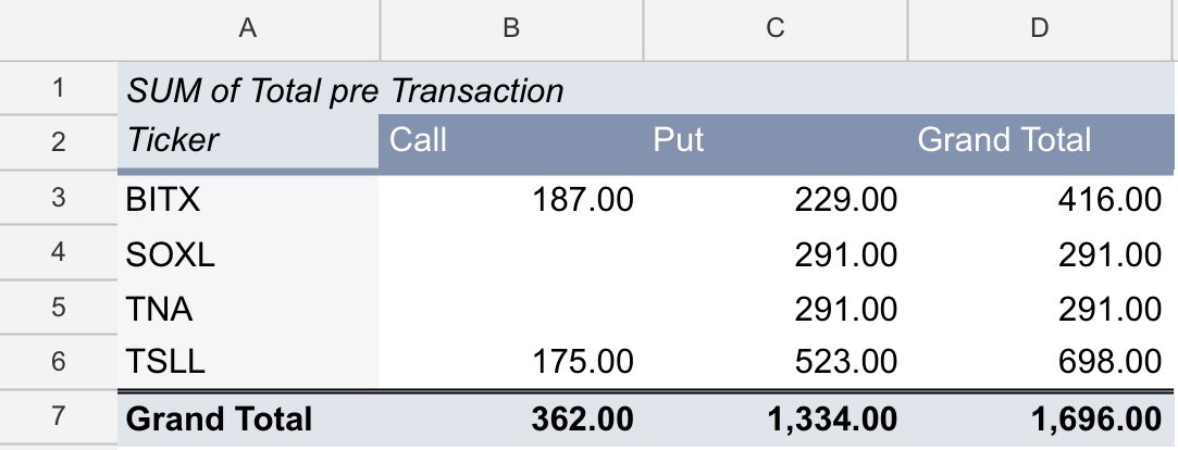 RetireonDividen's tweet image. My September Options Premium Income Breakdown.

#bitx 
#soxl 
#TNA 
#tsll 

#OptionsTrading