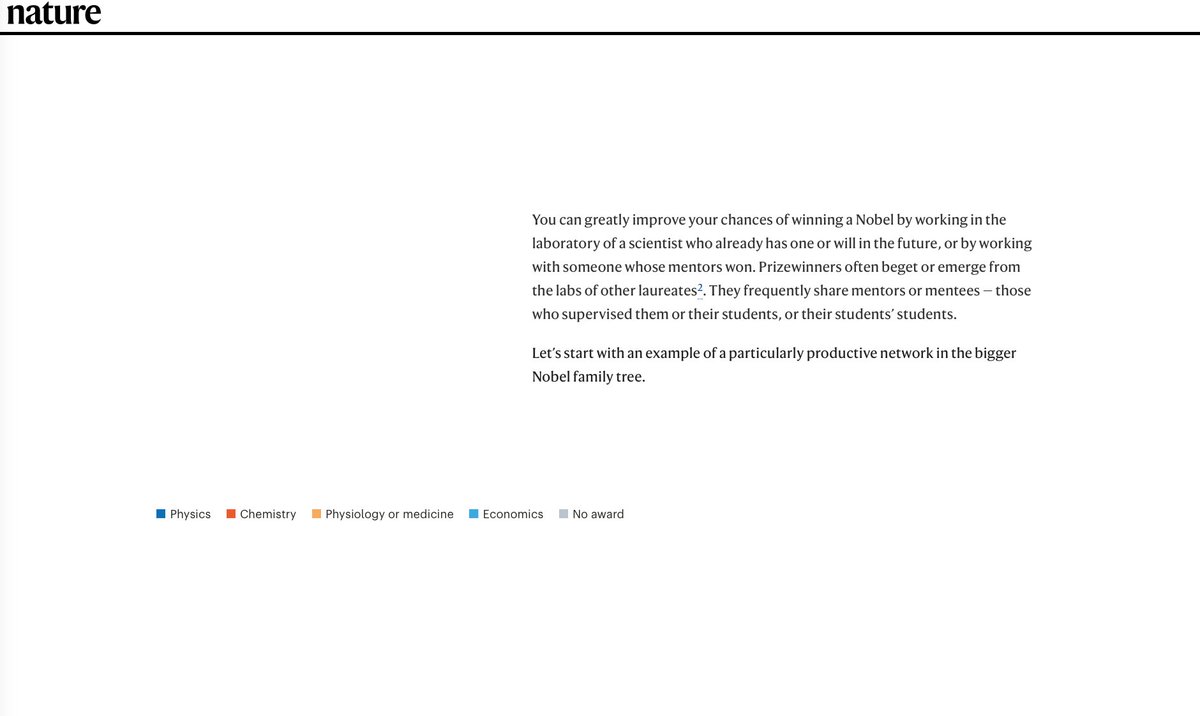 If you are a woman and not trained by a Nobel laureate, your chances of winning a Nobel Prize are very slim. 
I wonder if I should change my gender and start a PhD again, or if we should change the system. 
nature.com/immersive/d415…