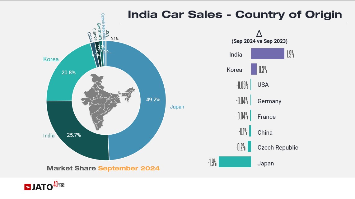 JATO Dynamics India tweet media