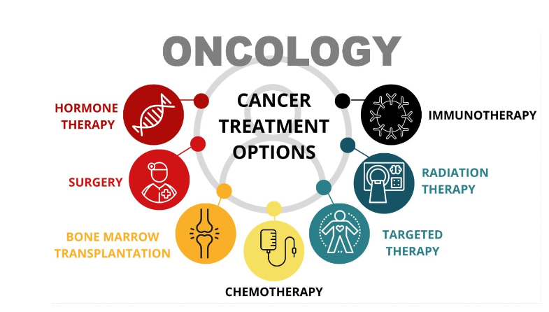 ClinicalOncol13's tweet photo. 🔬 #Clinical #Oncology #Case #Reports is a high-impact, peer-reviewed journal in oncology research, focusing on clinical and medical investigations. Contribute your valuable work today! 🌐 Visit: https://t.co/6Ci5PO7SDL 
Submission work: https://t.co/PzrlZOEoJh https://t.co/T1pUzjfpUq