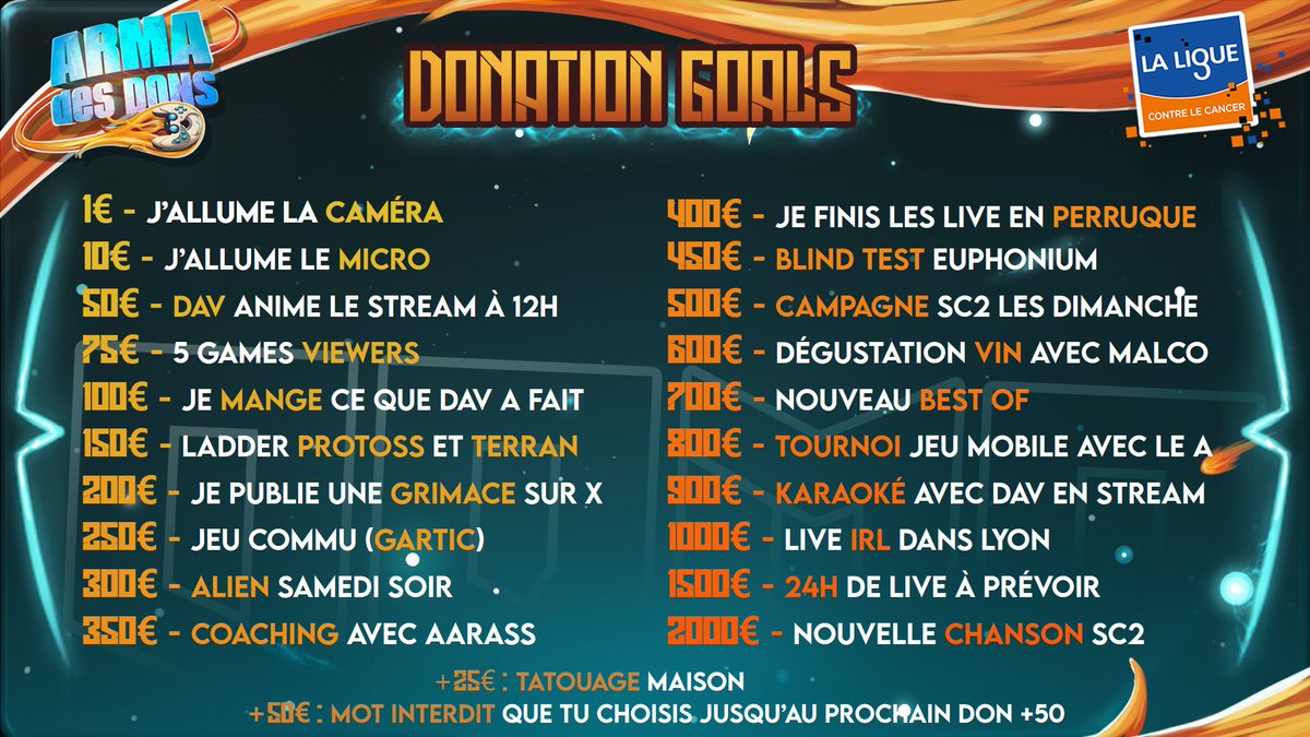 Voilà les dg un peu ajustés ! L'évènement, ça commence ce soir sur la chaîne de l'Arma des dons ! Et une petite surprise ensuite sur la mienne 🔥
Le programme commence samedi matin pour nous, j'ai vraiment super hâte !