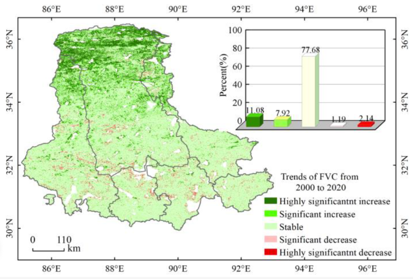 RemoteSens_MDPI's tweet photo. 🌿📈🛰️ #Spatial and #Temporal Variation in #VegetationCover and Its Response to #Topography in the Selinco Region of the Qinghai-Tibet Plateau
✍️ Hongxin Huang et al.
📎 https://t.co/Bu56VNEmak https://t.co/GOlqlXMDst