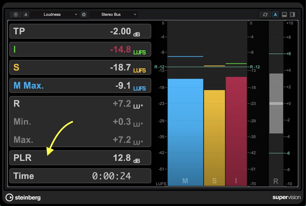 sui_k7bp's tweet image. お、Steinbergの純正Super VisionにPLRメーターあるじゃない👀良いのないか探してた！　 #wavelab #mastering