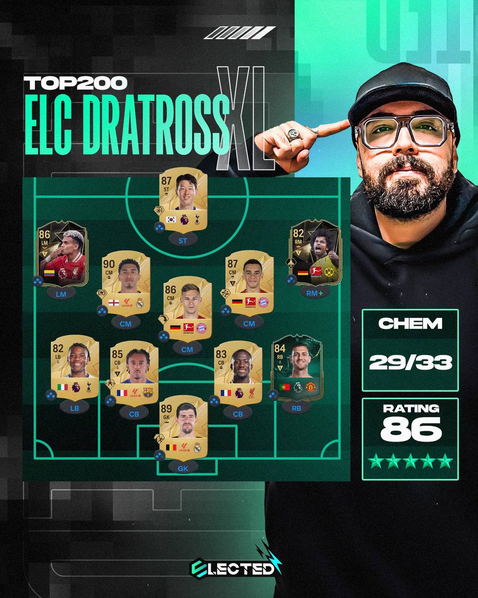 معرفی کاستوم تاکتیک 1-5-4 مسیح (Dratross)، اف‌سی پلیر تیم Elected با حضور در تاپ ۲۰۰! 🎮🔥 
این تاکتیک‌های فوق‌العاده رو امتحان کنید و تجربه‌هاتون رو داخل کامنت‌ها با ما به اشتراک بگذارید. 
منتظر بازخوردها و نتایج شما هستیم! 💪🏼⚽️

 #FC25 #CustomTactics #Esports

<a href="/electedgg/">Elected Team</a>