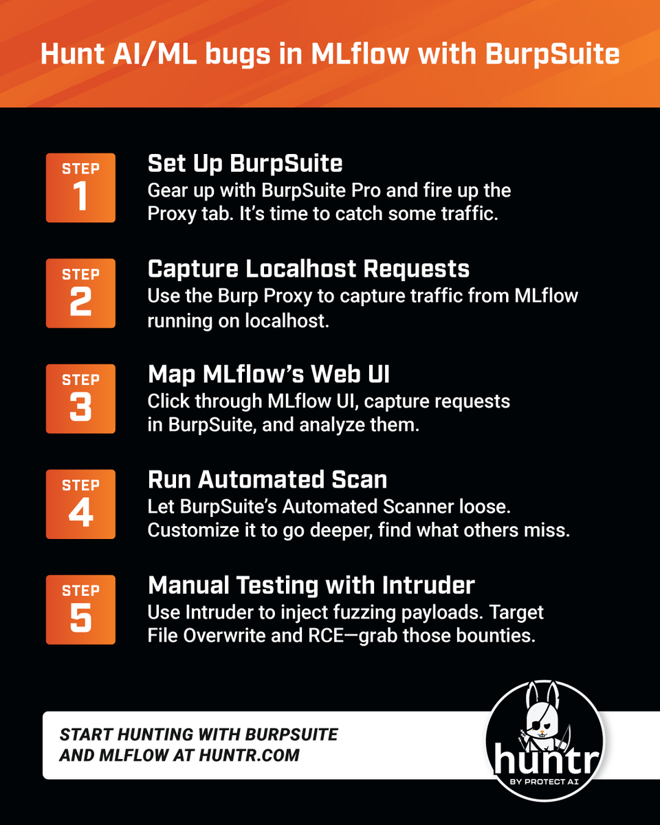 huntr_ai's tweet image. Traditional bug hunting getting a bit… routine? 😓
Take it up a notch with AI/ML targets. #burpsuite + #mlflow is your entry point. Catch traffic, run your scans, and hit those RCEs. Grab the guide, start hunting, and see what you’ve been missing: 🔗 bit.ly/3Y8aDF7