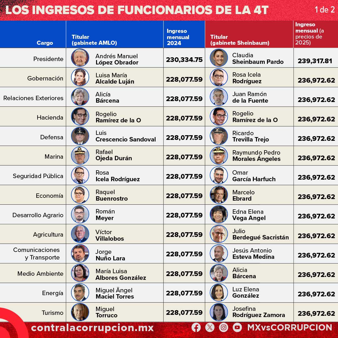 Mexicanos Contra la Corrupción tweet media