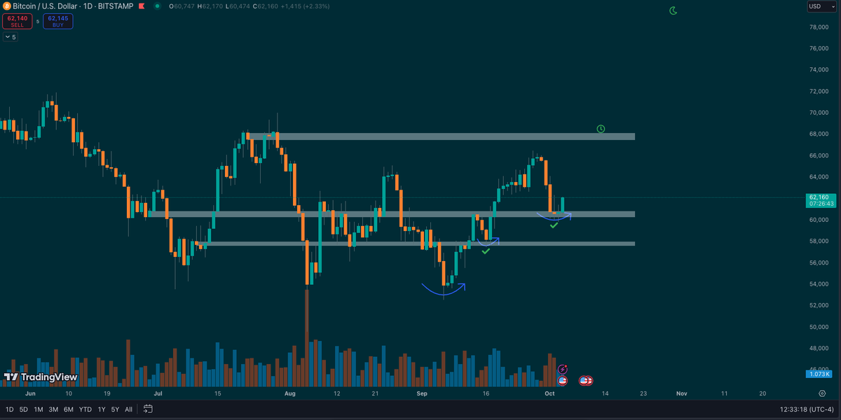 Can it really be that easy though?

#Bitcoin
