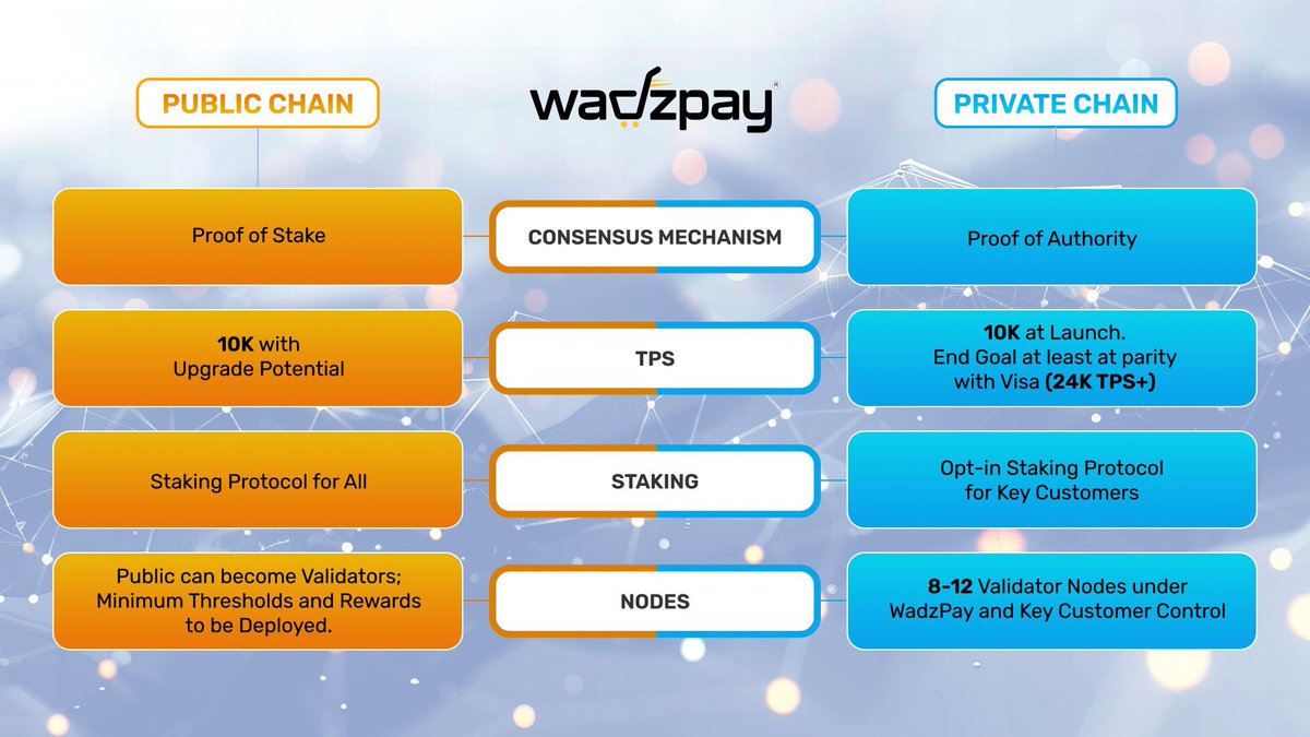 KKCryptoNews's tweet photo. @LordDurden @WadzPay @WadzChain_Ntwk $WTK is the answer. Top notch Team ( Ex high level management from Visa, Mastercard, American Express, FSS !!! Great tech. Great use case and utility. Outstanding Community. Payment Giant in the making. Different League https://t.co/Uib2a73guV