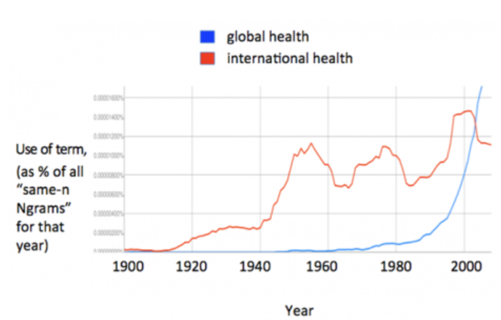 Vakdaro's tweet photo. The term #globalhealth is still a matter of branding... would someday this change :(? https://t.co/Ab9XIgCtzB 
#publichealth discussion with: @whoissonnyy @Ingrid_Mica004 @MariaSolMora18 @EChicango01  @SForscher13 #publichealth #science https://t.co/i9NpQO3RHj