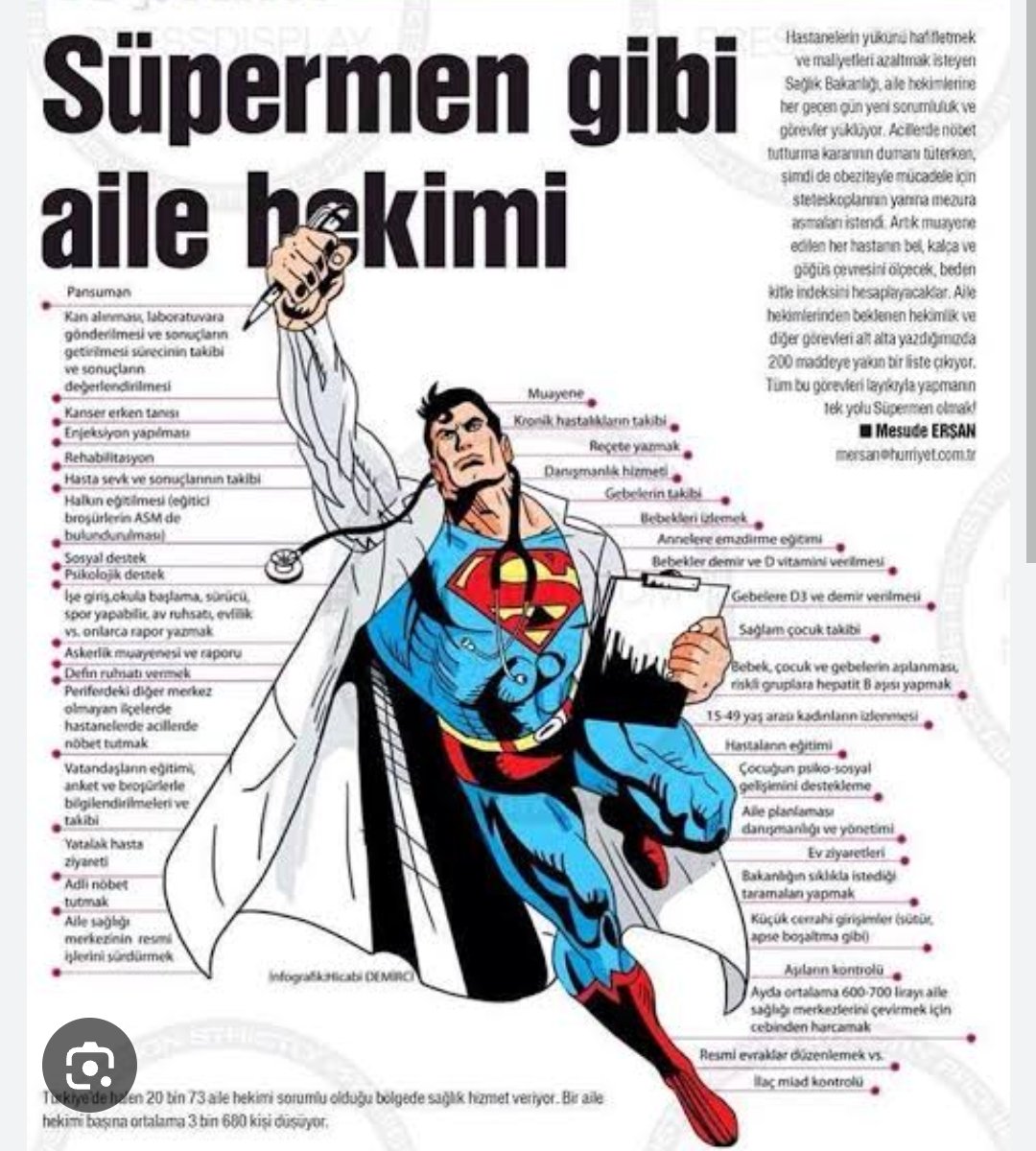 #böyleyönetmeliolmaz
Sağlık bakanlığının çıkarmayı düşündüğü yeni yönetmelik ile ancak böyle bir aile hekimi başa çıkabilir 
<a href="/saglikbakanligi/">T.C. Sağlık Bakanlığı</a> 
<a href="/halksagligigm/">Halk Sağlığı Genel Müdürlüğü</a> 
@kemalmemisoglu53

#karalarbağladık